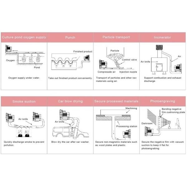 4RB Side Channel High Pressure Compressor Blower Air Pump Electric