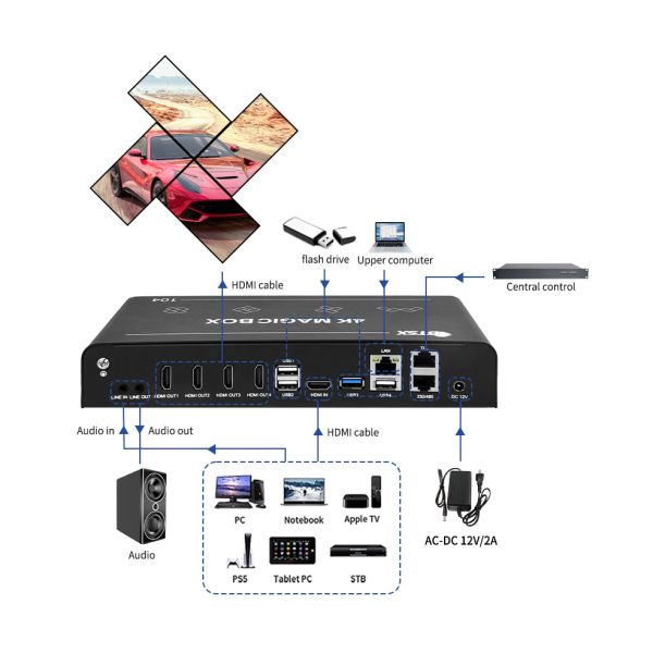 4K60 Video Wall Controller with 10-Layer Overlay and 4-Screen Splicing Magic Control Device
