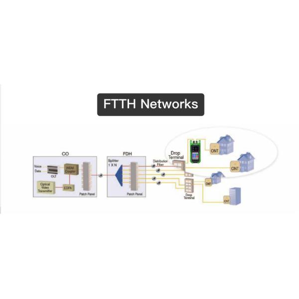 FTTH Fiber Optic Tools 3 Wavelengths 1310 1490 1550nm Compact PON Power Meter