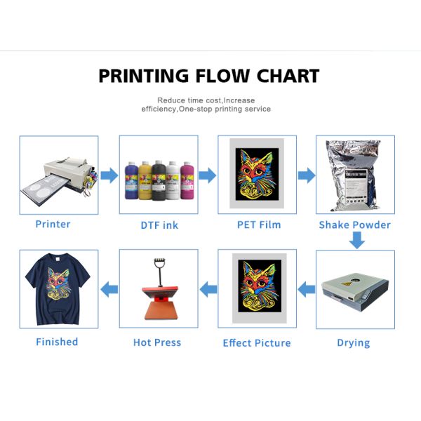 Fcolor High Quality Wholesale CMYK White Color 1000ML DTF Pigment Ink for Digital T-Shirt Transfer Printing