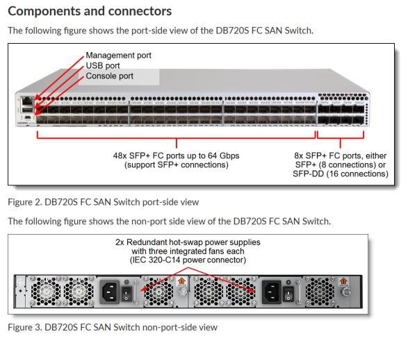Advanced Lenovo ThinkSystem DB720S  Network Switch Standalone or 1U Rack Mount Enterprise Switch