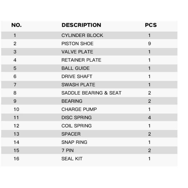 A4VG250 Hydraulic Piston Variable Pump Spare Parts