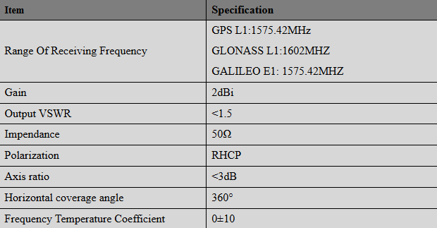 Centimeter Level GNSS Antenna Built In Ceramic Chip For Beidou Positioning 28x28x5mm Size