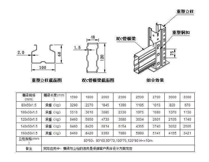 BLUE&Orange Metal Pallet Racking Steel Warehouse Pallet Rack 4000kg Capacity Storage