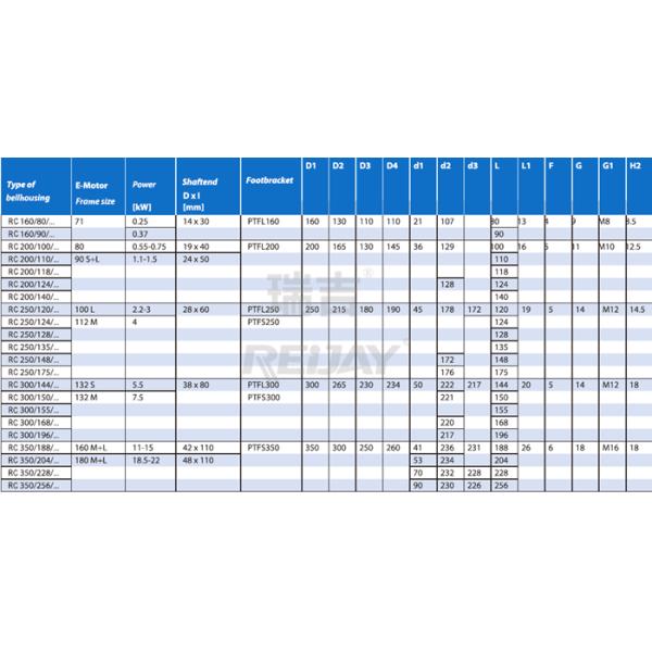 Картер маховика коробки передач GG Alu для легковеса передачи