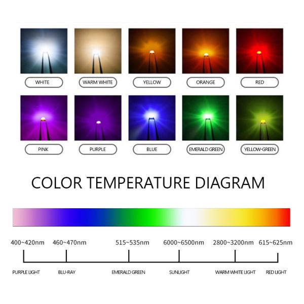УДАР 30-50W 3000K 6000K AC СИД AC200-240V для на открытом воздухе растущего освещает
