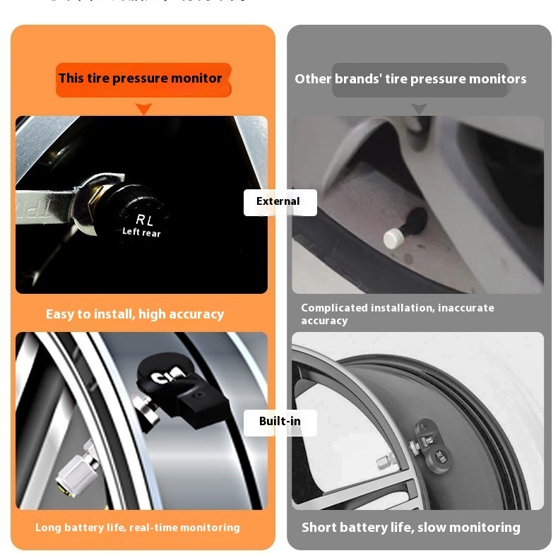 High-Precision Wireless Solar Tire Pressure Monitor New Arbitrary Angle Adjustment Built-In External Universal Car TPMS JYS