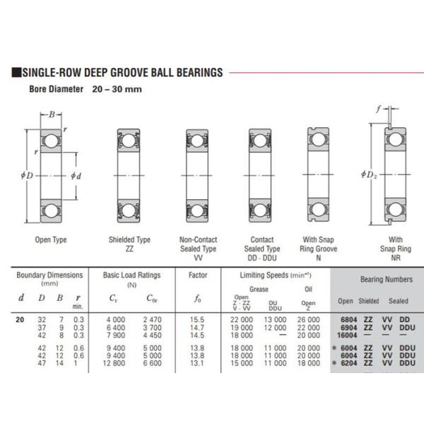 6204VV Chrome Steel Deep Groove Ball Bearing 20×47×14mm for Textile Machinery