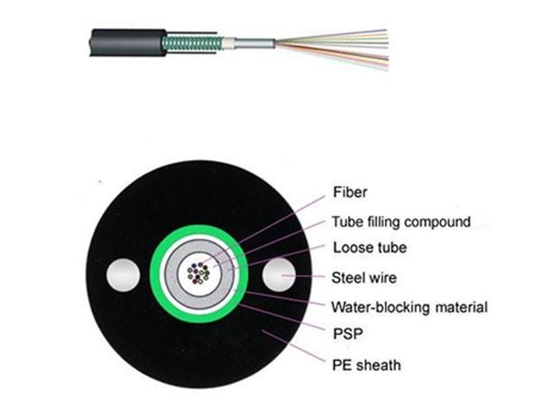 GYXTW fiber optic cable 12/24/36/48 core Unitube Central Loose tube Outdoor Armored High Strength Bulk fiber cable