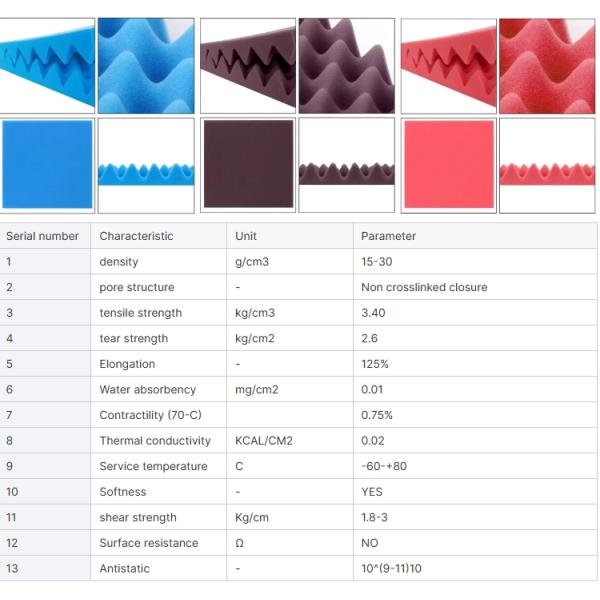 PVC Flame-Retardant Sound-Absorbing Cotton Egg Cotton Wavy Electrical Insulation Cotton