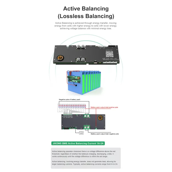 16s 200A Active Balance BMS for Solar Energy Storage Solutions