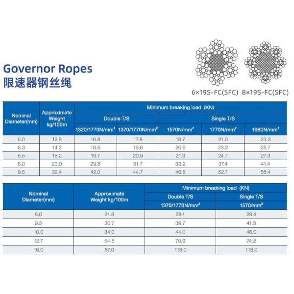 8 strands 8x19S PP SFC Governor Ropes For Elevators 8-16mm