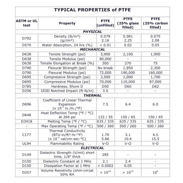 Высокотемпературная устойчивость Прочный трубный шланг из ПТФЕ Химическая инертность Тефлонная трубка