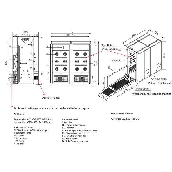 Ливни воздуха AC380V 50Hz для входа чистой комнаты