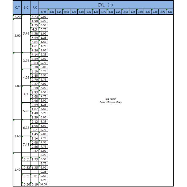 NK55 1.56 Hard Multi Coated Lens , Protecting Photochromic Eyeglass Lenses