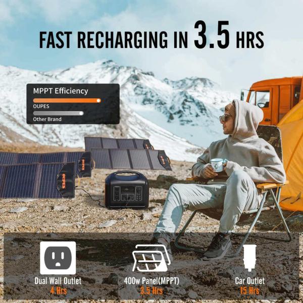 Portable Solar Power Station Generator for Phone / Drone / Camera / Car Refrigerator