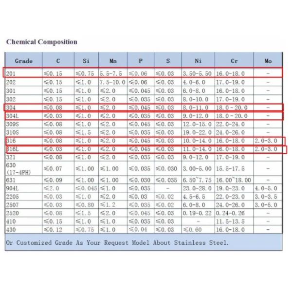 1x7 0.7mm Thin Electric Galvanized Steel Wire Rope Tolerance ±3% for Cold Heading Steel within Special