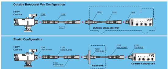 Compatível com o Socket 3k 93c Hd Cabos de câmeras de transmissão híbridas Smpte Fiber Hybrid 3k.93c Cabos