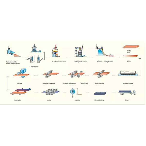 Котлары сосуды износостойкая стальная плита Q345 высокой прочности горячее прокат