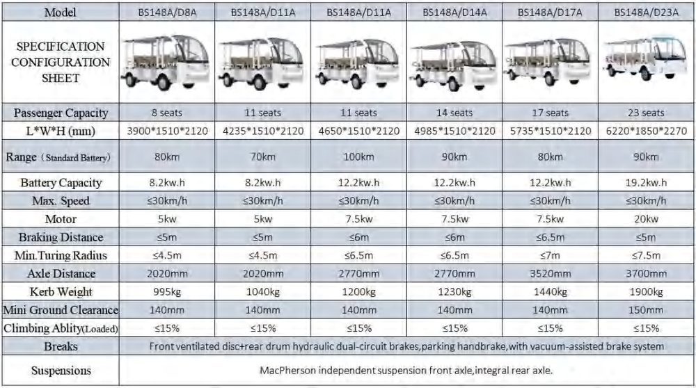 14 Seater Enclosed Electric Sightseeing Bus MacPherson Front Suspension Leaf Spring Rear PU Antibacterial Seats