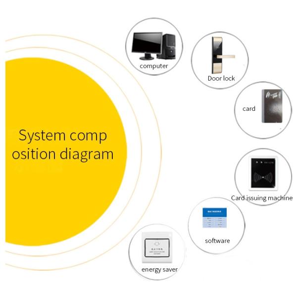 M1 Gold Card Access Door Lock ANSI Smart Card Hotel Door Lock