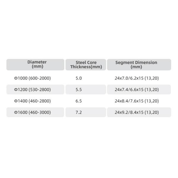 Многоствольный алмазный сегмент для итальянской режущей машины с высокой частотой