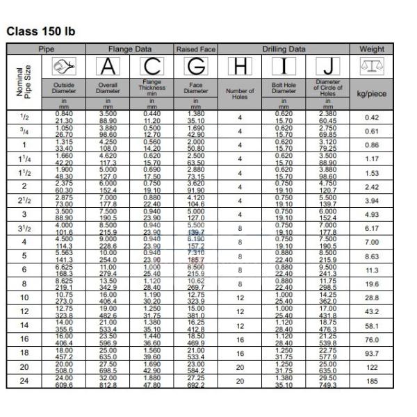 Flat Face ANSI DIN Stainless Steel 304 316L Rubber Expansion Joint With Special Flange