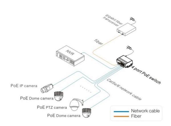 250M Fast Ethernet Waterproof Poe Extender Industrial 4 Ports
