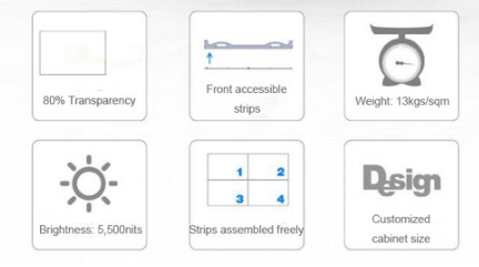 Транс П3.75 наблюдает прозрачная видео- стена, реклама дисплея Хд приведенная стеклом