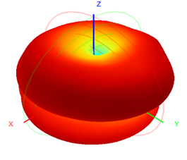 Fiberglass Omni Antenna Outdoor 5G 600-6000MHz 1.5-4.5dB 25x200