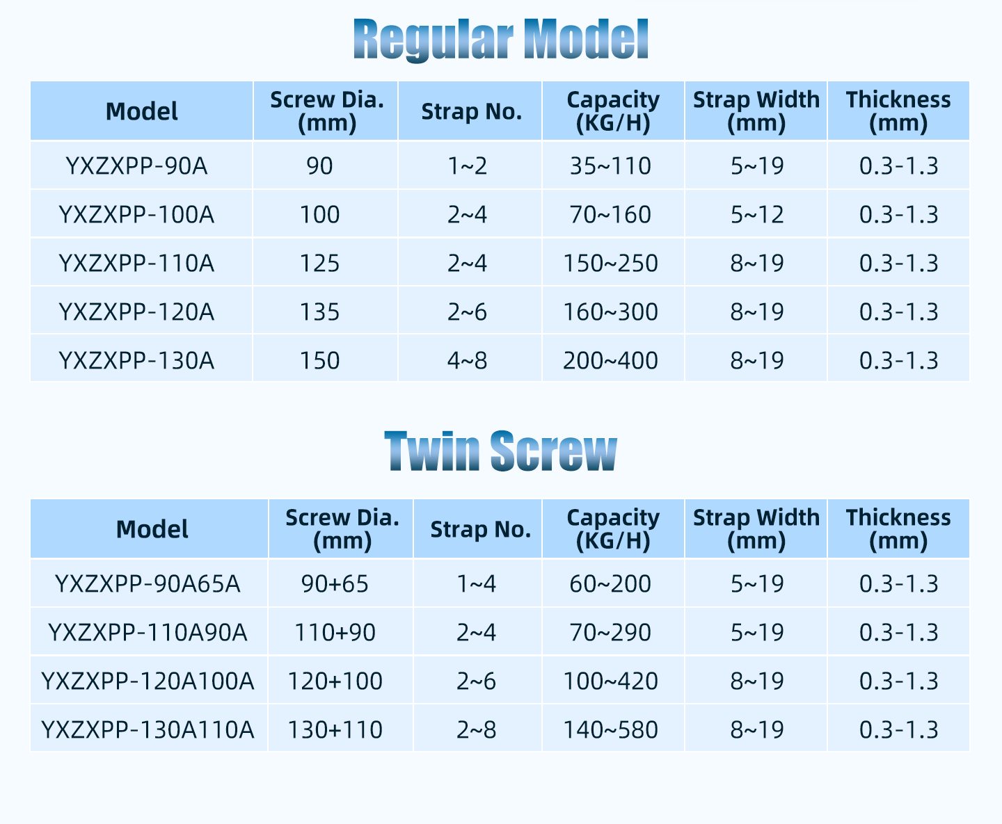 Automatic High-accuracy 9mm PP Strap Production Line for Manufacturing Plant PP Strapping Machine
