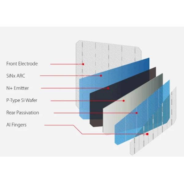 Пакет солнечных панелей Longi Модуль 590w 595w 600w 580w 585w Стоимость установки дома