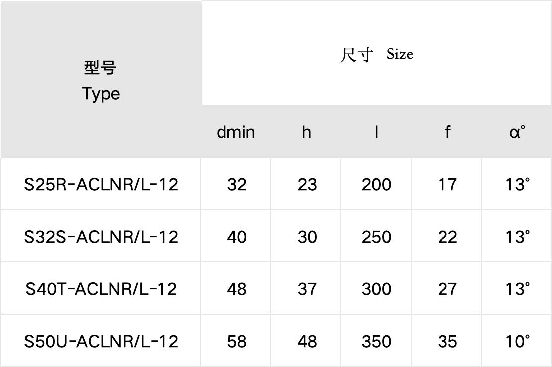 S25R-ACLNR-L Holders for Turning
