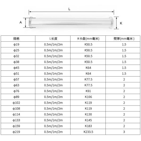 ANSI Standard de aço inoxidável 304 316 Tri Clover tubo de extensão para spooling sanitário