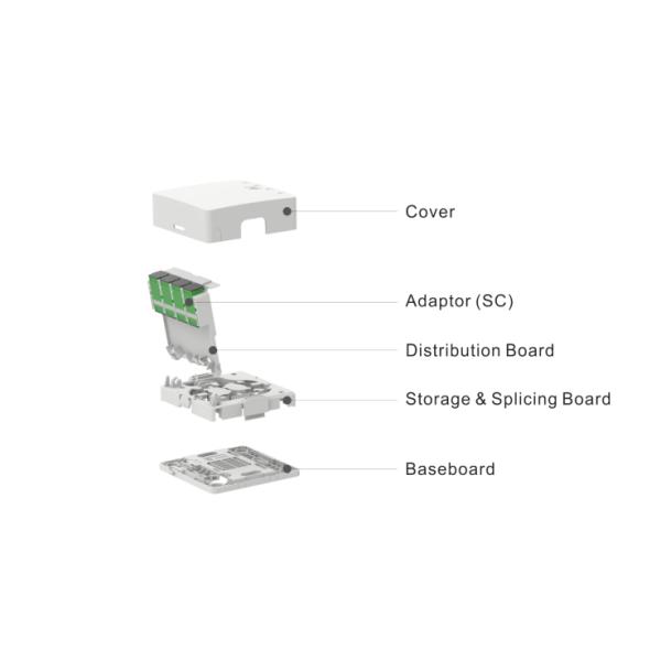 FTTX Caixa de terminação de fibra óptica Painel interior para proteção e gestão