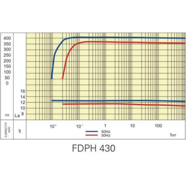 2.7Pa One Stage Dry Screw Vacuum Pump Easy Maintenance Customized Color