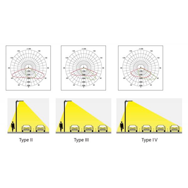60 ватт - света проезжей части СИД 150 ватт/Хи тонкое Адджустальбе устанавливая уличный свет СИД