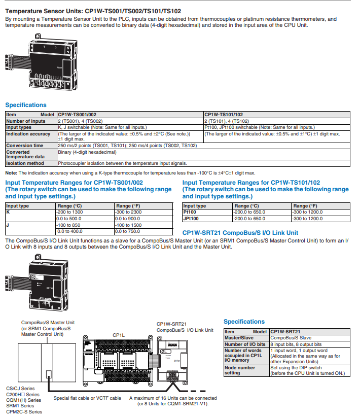 Блок IP20 датчика температуры Omron CP1W-TS102 автомобиля расклассифицировал