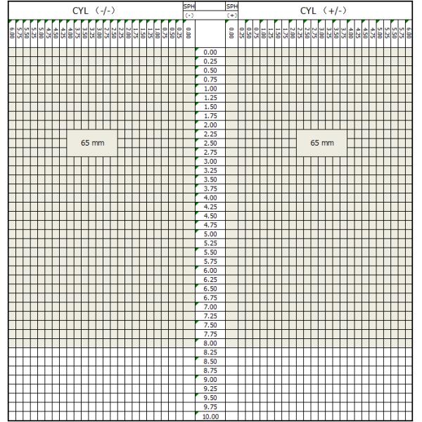 Hard Multi Coated Prescription Eyeglass Lenses 1.499 Index 58 Abble Value
