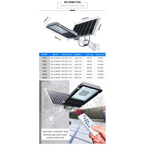 265V 50 Watt Solar LED Street Light With Luxeon 5050 Chips