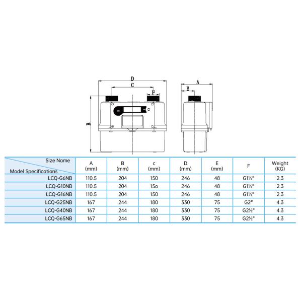Беспроводный ультразвуковой газомер серии G6/G10/G16/G25/G40/G65 Lcq с Lorawan / Nb для промышленного использования