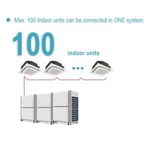 EVI Scroll Compressor VRF System 25-360kW for -25°C Heating