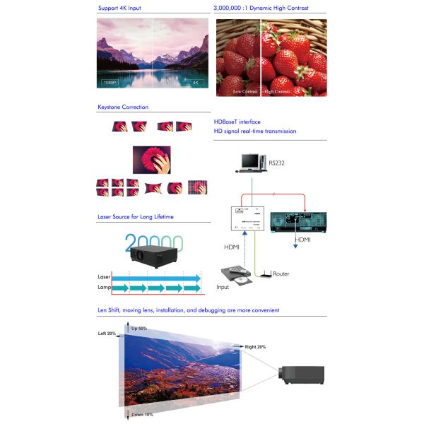 12000 Lumen WUXGA 3LCD 3D Mapping Projector 20000 Hours Lamp Life Laser Display