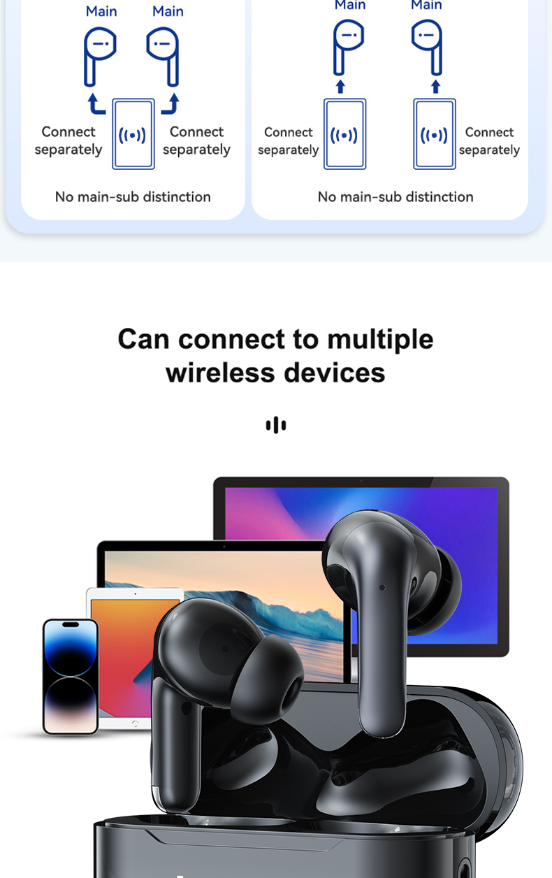 Wireless Earphones 5.3 Edition LED Battery Display ENC Call Noise Reduction True Wireless Stereo In Ear Earphones 360 ° Panoramic Stereo I5 Sweatproof Sports Running Fitness Suitable for Mobile Phones
