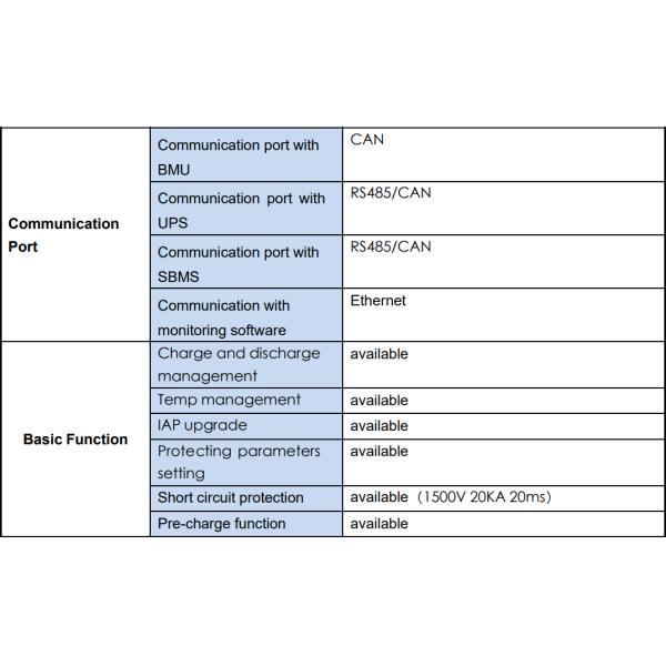 384S 1228.8V 160A GCE Master BMS With Effective Controlled Balance Compatible With Famous Inverter