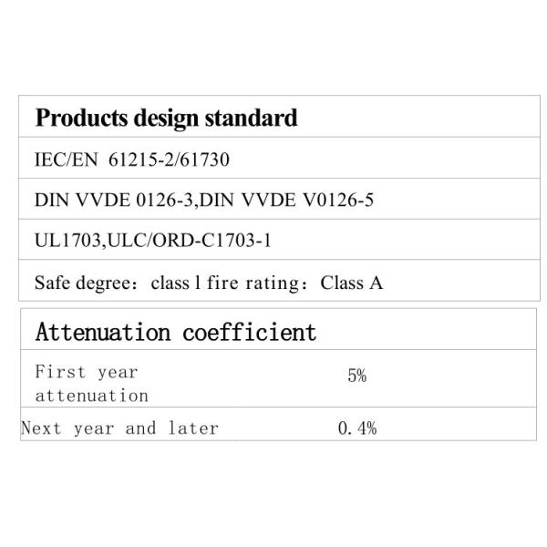 BIPV Power Glass for Construction