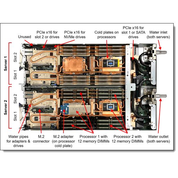 SD665 V3 Нептун DWC Сервер следующего поколения Высокопроизводительный сервер On Generation Платформа прямого охлаждения водой