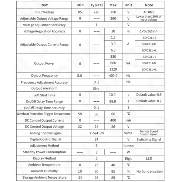 Sdvc311-S (1.5A) Variable Frequency Digital Controller for Vibratory Feeder Vibration Feeding Controller