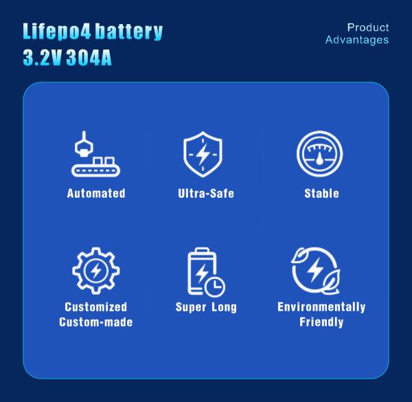 Rechargeable Lithium Iron Phosphate Battery Cell 3.2V 100A 173A For Energy Storage