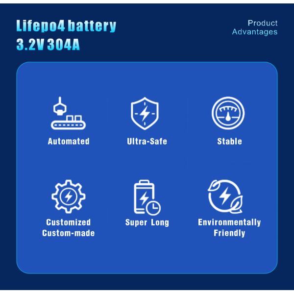 Lifepo4 EU Stock 3.2V lfp 280Ah Lifepo4 батарея 320Ah lf280k класс A 280 Ah Lifepo4 батареи для системы хранения энергии